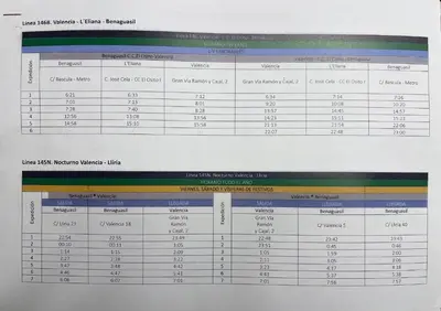 a chart of the estimated number of fires in the united states at Acogedora planta baja in Benaguacil